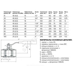 Кран шаровой сталь 11с67п Ду 40 Ру40 ВР L=120мм FORTECA 180.1.040.040
