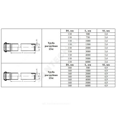 Труба PP-B с раструбом коричневая Дн 160х4,9 б/нап SN4 L=1,0м в/к VALFEX 301600100