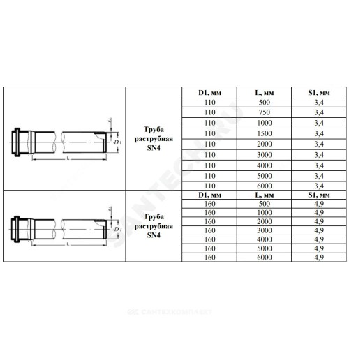 Труба PP-B с раструбом коричневая Дн 160х4,9 б/нап SN4 L=2,0м в/к VALFEX 301600200
