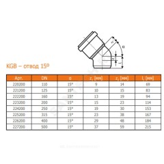 Отвод НПВХ коричневый Дн 125х15гр б/нап в/к KGB Ostendorf 221200