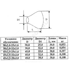 Переход сталь концентрический Дн 38х2,0-25х1,6 (Ду 32х20) бесшовный ГОСТ 17378-2001 КАЗ
