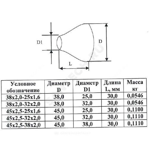 Переход сталь оц концентрический Дн 38х2,0-32х2,0 (Ду 32х25) бесшовный ГОСТ 17378-2001 КАЗ