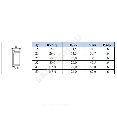 Заглушка латунь никель Ду 40 (1 1/2") НР SantechSystems