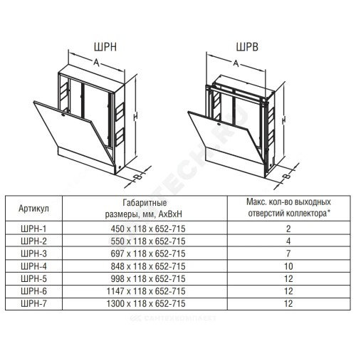 Шкаф коллекторный наружный сталь ШРН-2 550х118х652-715мм RAL 9016 (Белый) Wester 0-32-1020