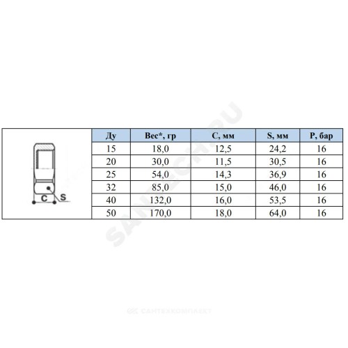 Заглушка латунь никель Ду 32 (1 1/4") ВР SantechSystems