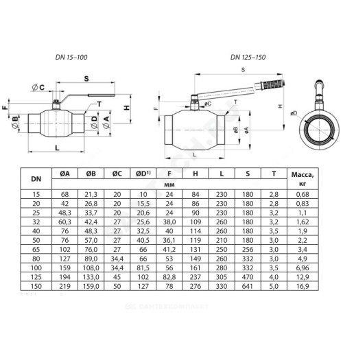 Кран шаровой сталь JiP-R Standard WW Ду 32 Ру16 п/привар Ридан 065N9603R
