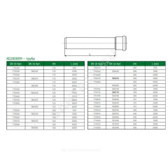 Труба PP-MD с раструбом зелёная KG2000 KG2000EM Дн 110х3,4 б/нап SN10 L=5,0м в/к Ostendorf 770380