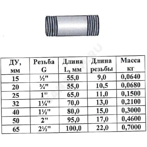 Бочонок сталь Ду 32 L=70мм из труб по ГОСТ 3262-75 КАЗ