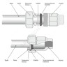 Муфта сталь оц Ду 50 2" ВР/обжим Дн 56,4-58,0 SantechSystems