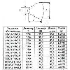 Переход сталь концентрический Дн 89х4,0-76х3,5 (Ду 80х65) бесшовный ГОСТ 17378-2001 КАЗ