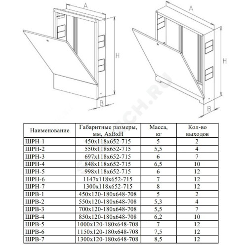 Шкаф коллекторный наружный сталь ШРН-5 998х118х652-715мм ФАЭКС