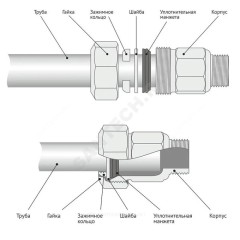 Муфта сталь оц Ду 32 1 1/4" НР/обжим Дн 40,0-42,9 SantechSystems