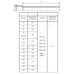 Труба PP-H с раструбом серая Дн 50х1,8 б/нап L=0,5м в/к RTP (РосТурПласт) 11154