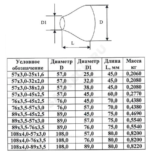 Переход сталь концентрический Дн 108х4,0-76х3,5 (Ду 100х65) бесшовный ГОСТ 17378-2001 КАЗ
