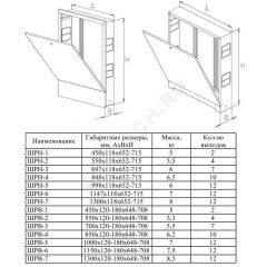 Шкаф коллекторный наружный сталь ШРН-6 1147х118х652-715мм ФАЭКС