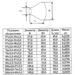 Переход сталь оц концентрический Дн 108х4,0-89х3,5 (Ду 100х80) бесшовный ГОСТ 17378-2001 КАЗ