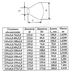 Переход сталь концентрический Дн 133х5,0-76х3,5 (Ду 125х65) бесшовный ГОСТ 17378-2001 КАЗ