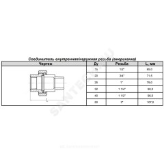 Соединитель прямой американка чугун Ду 20 (3/4") ВР/НР Fittex PLUS
