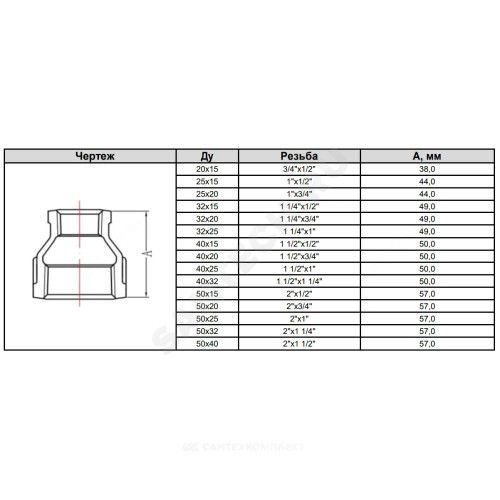 Муфта переходная чугун Ду 50х15 (2"х1/2") ВР Fittex PLUS