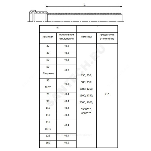 Труба PP-H с раструбом серая Дн 50х1,8 б/нап L=2,0м в/к RTP (РосТурПласт) 11159