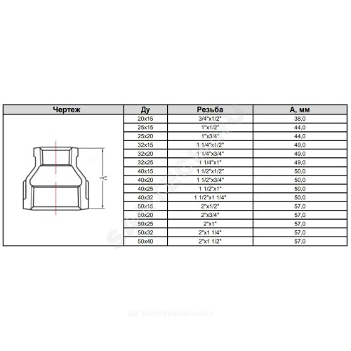 Муфта переходная чугун Ду 50х20 (2"х3/4") ВР Fittex PLUS
