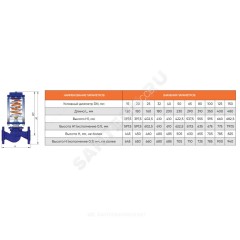 Регулятор давления до себя чугун RDT-S Ду 150 Ру16 фл Рп0.4-4.8 Kvs=200м3/ч Теплосила RDT-S-1.3-150-200