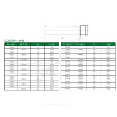 Труба PP-MD с раструбом зелёная KG2000 KG2000EM Дн 125х3,9 б/нап SN10 L=5,0м в/к Ostendorf 770480
