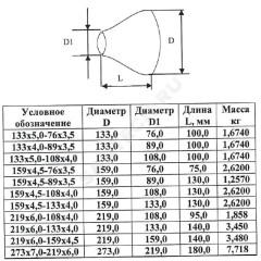 Переход сталь оц концентрический Дн 159х4,5-108х4,0 (Ду 150х100) бесшовный ГОСТ 17378-2001 КАЗ