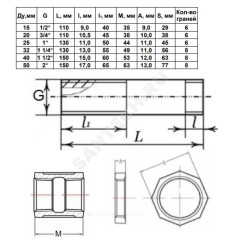 Сгон сталь Ду 15 L=110мм в комплекте Fittex PLUS