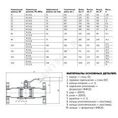 Кран шаровой сталь 11с67п Ду 150 Ру16 фл L=410мм полнопроходной FORTECA 193.1.150.016
