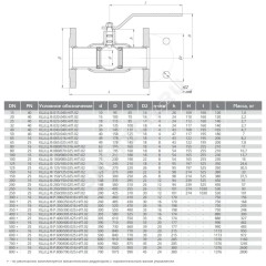Кран шаровой сталь КШ.Ц.Ф Ду 125 Ру25 фл L=350мм LD КШ.Ц.Ф.125/100.025.Н/П.02