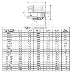 Муфта компрессионная ПЭ Дн 20х3/4" ВР ТПК-АКВА 52002034